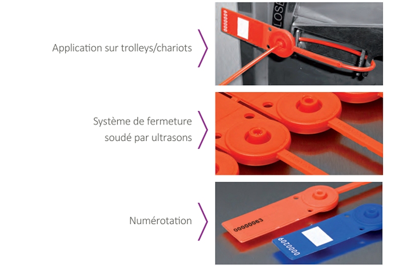 Scellé en plastique réglable COMPACT