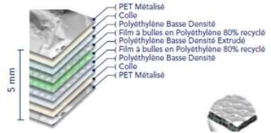 Caractéristique carton Isotherme